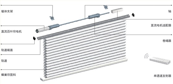 电动蜂巢帘