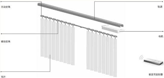 电动垂直百叶帘