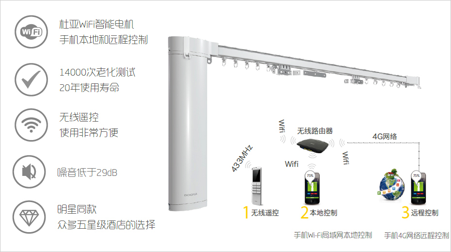 Wi-Fi电动窗帘